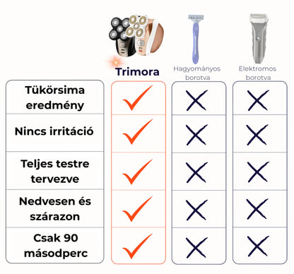TRIMORA 5 AZ 1 BEN BOROTVA - Altino