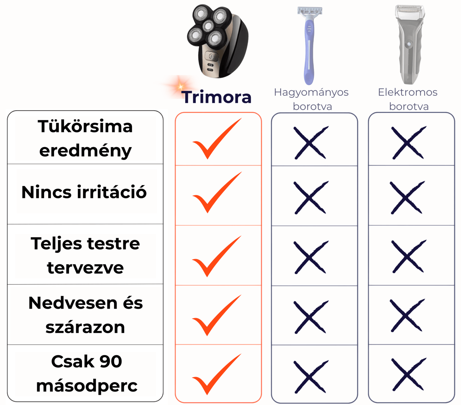 TRIMORA 5 AZ 1-BEN BOROTVA